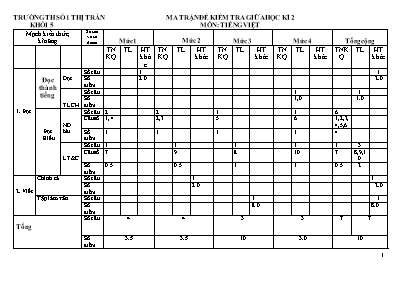 Ma trận và đề kiểm tra giữa học kì II Tiếng việt lớp 5 - Năm học 2016-2017 - Trường Tiểu học số 1 Thị Trấn
